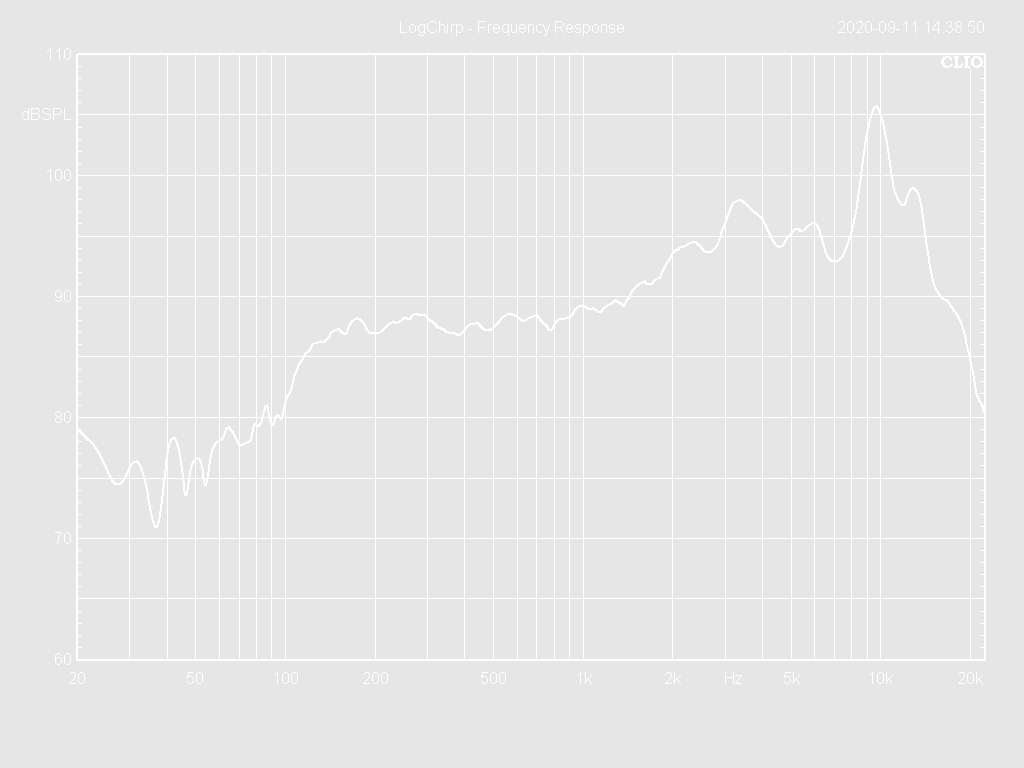 03W19-8CN Frequency Response Curve