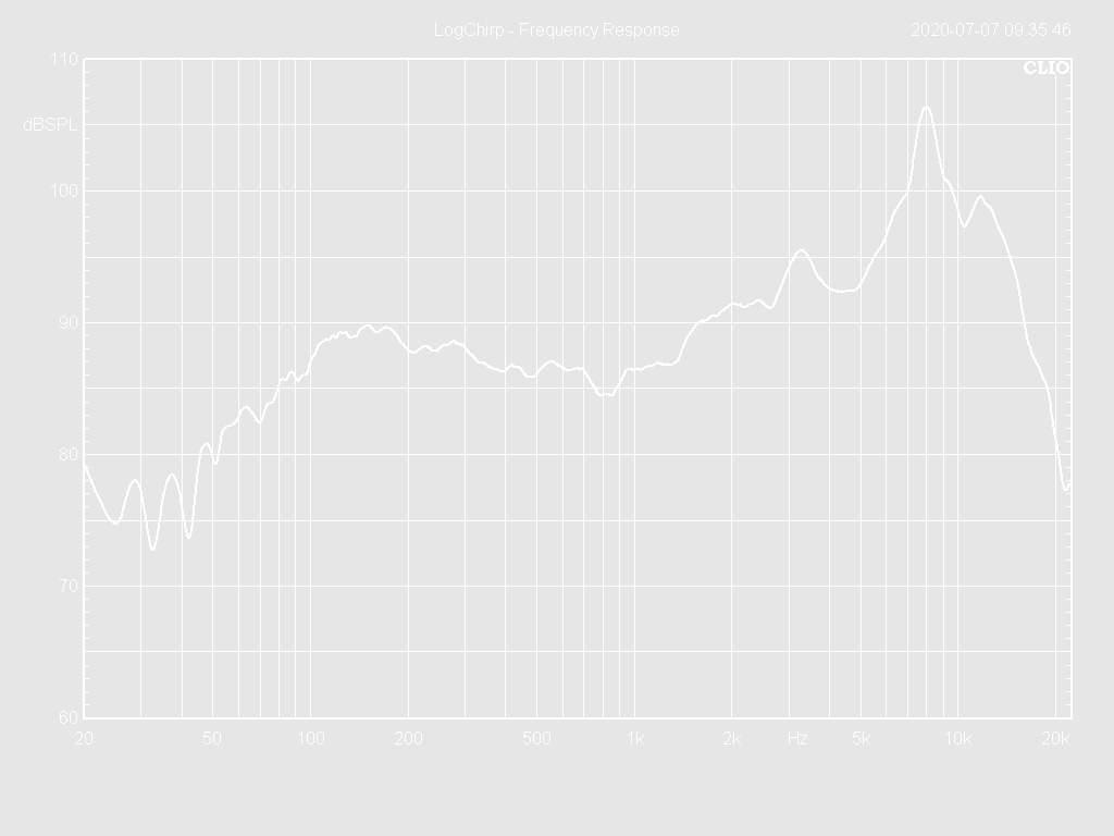 04W19-8CF Frequency Response Curve