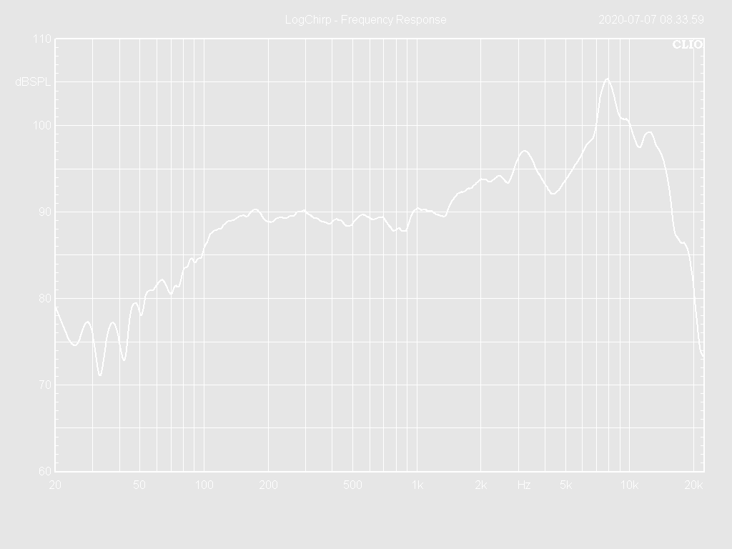 04W19-8CN Frequency Response Curve