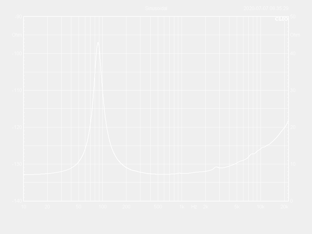 04W19-8CN Impedance Curve