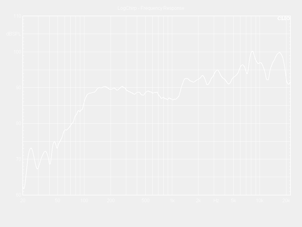 04W25-8CF Frequency Response Curve