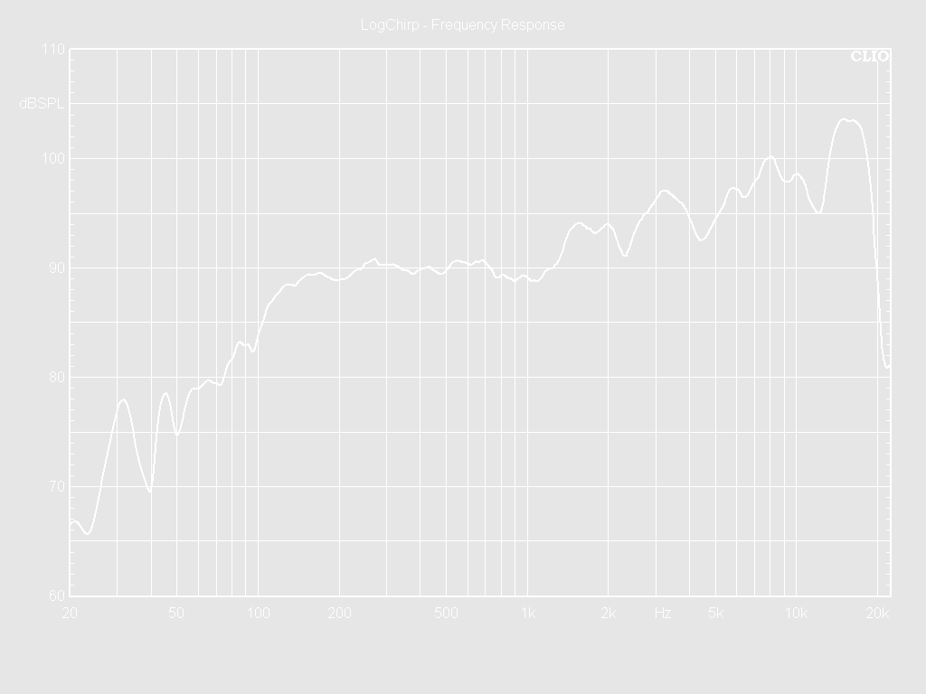 04W25-8CN Frequency Response Curve