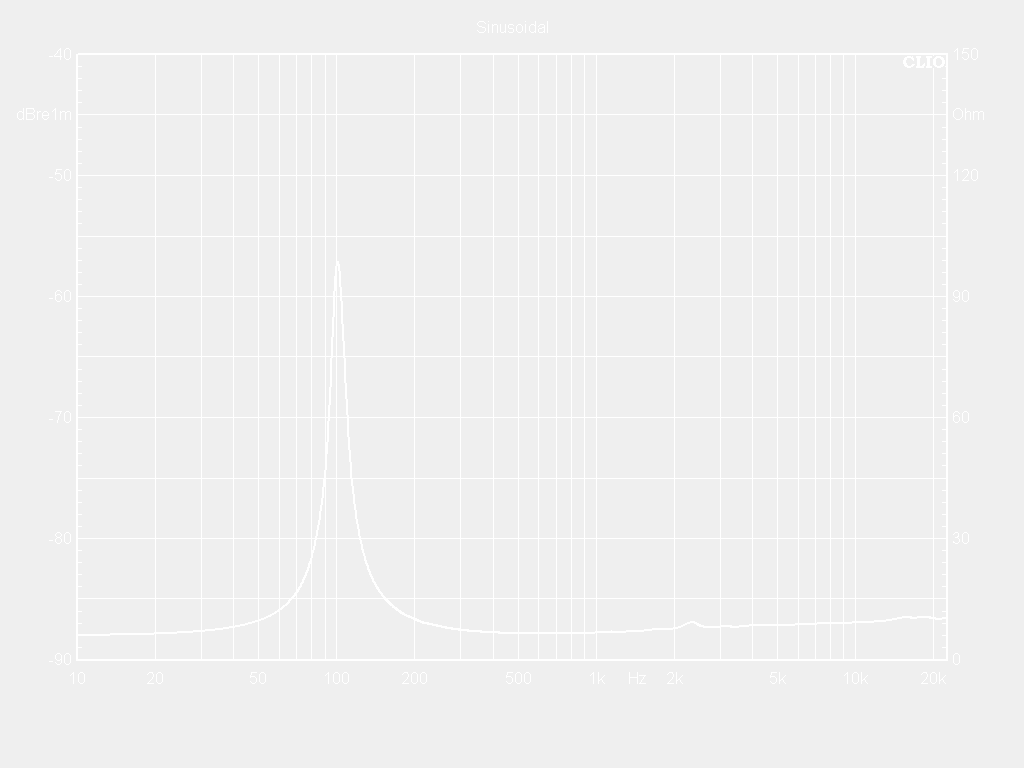 04W25-8CN Impedance Curve