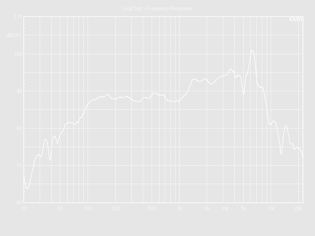 05W32-8CFX Frequency Response Curve