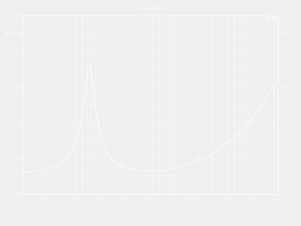 05W32-8CFX Impedance Curve