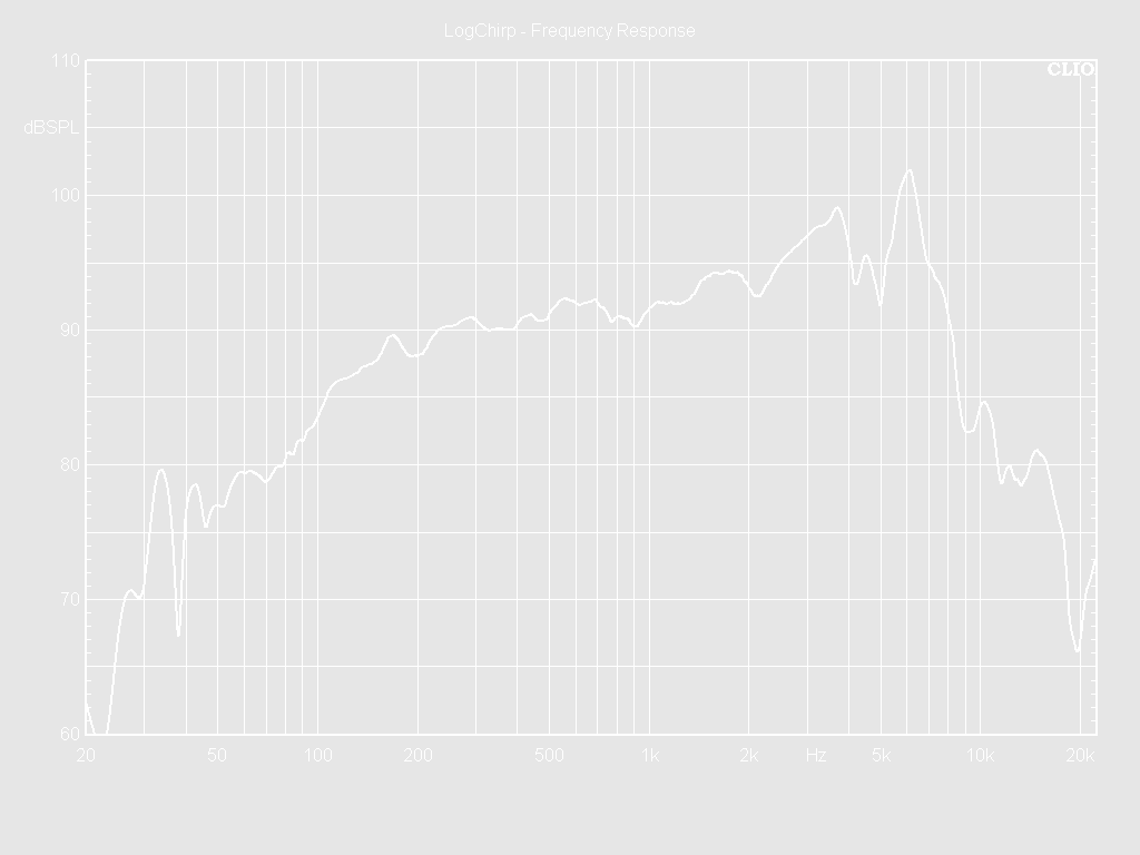 05W32-8CNX Frequency Response Curve