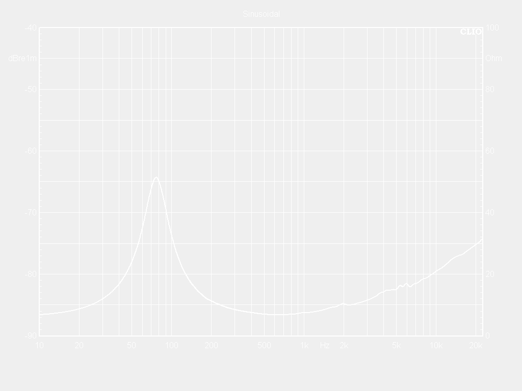 05W32-8CNX Impedance Curve