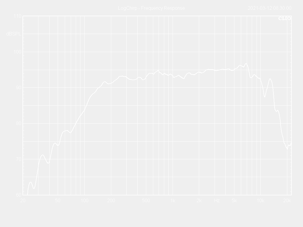 05W35-8NX Frequency Response Curve