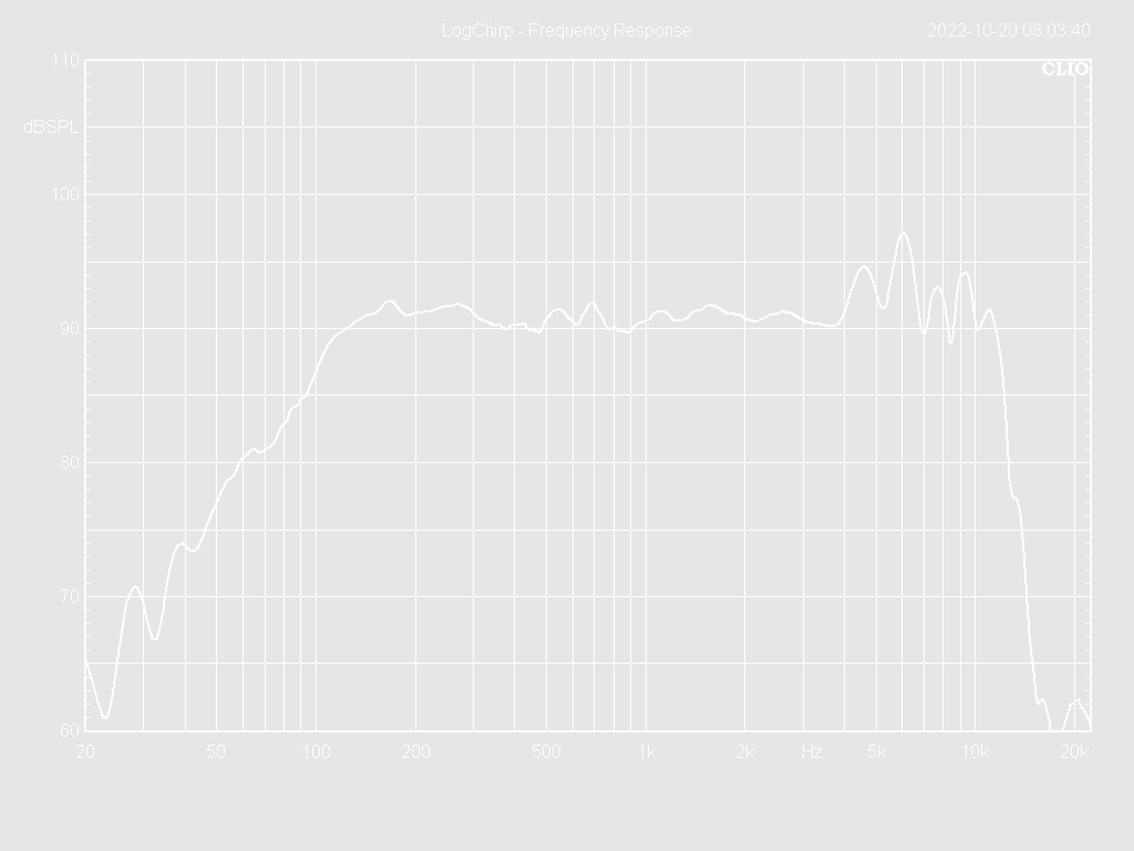 06W35-8TPX Frequency Response Curve