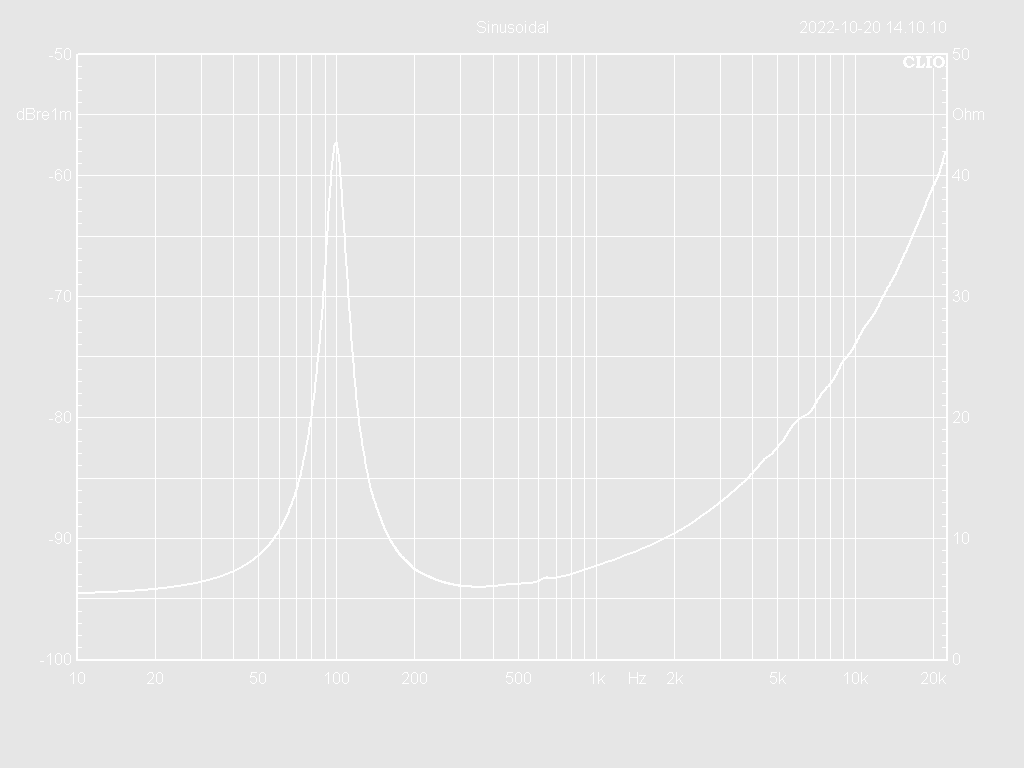 06W35-8TPX Impedance Curve