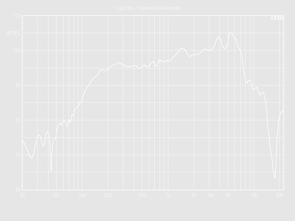 06W38-8NX Frequency Response Curve