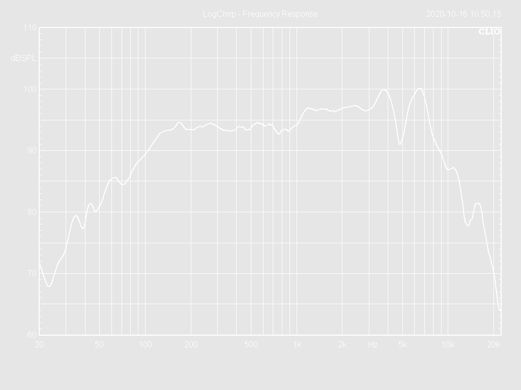 06W44-16FX Frequency Response Curve