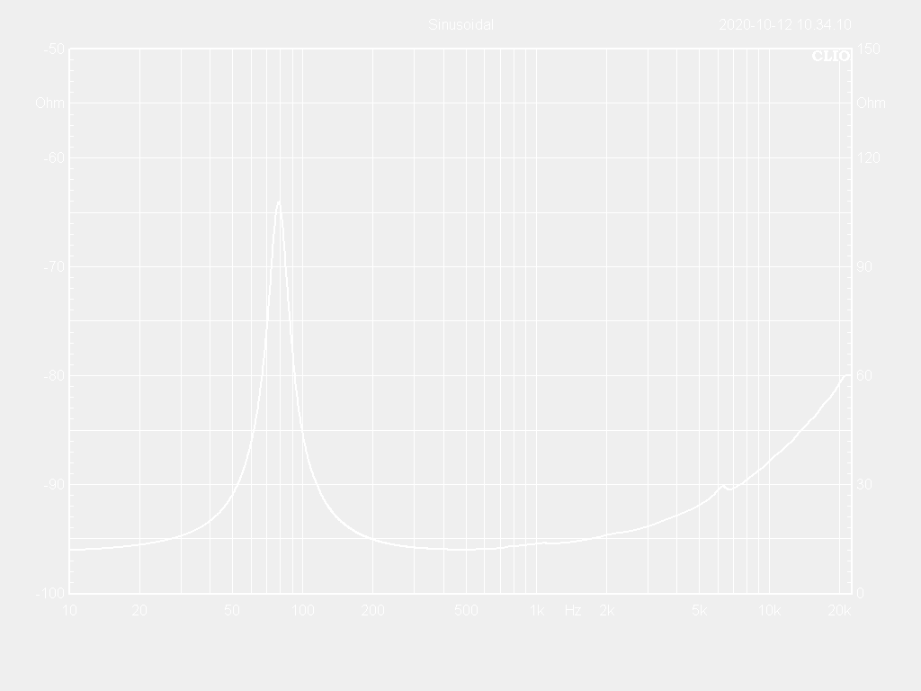 06W44-16FX Impedance Curve