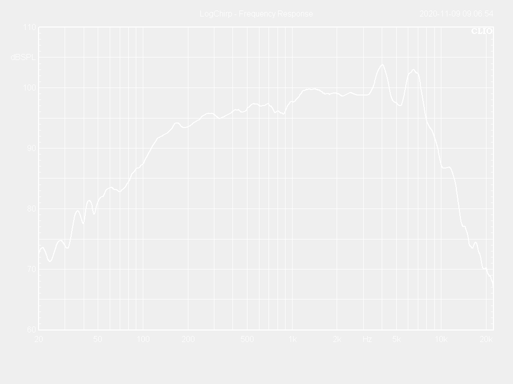 06W44-8NX Frequency Response Curve