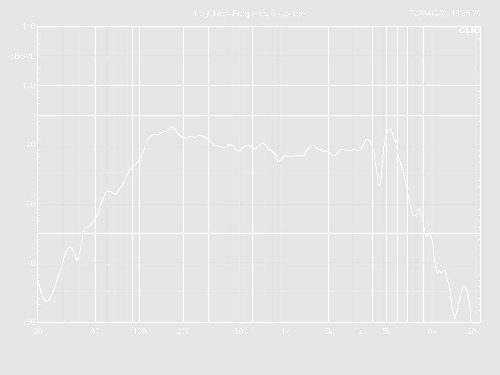 06W50-8S Frequency Response Curve