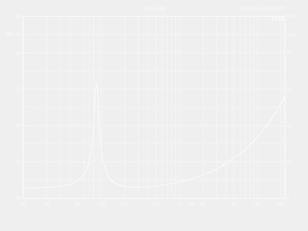 06W50-8S Impedance Curve
