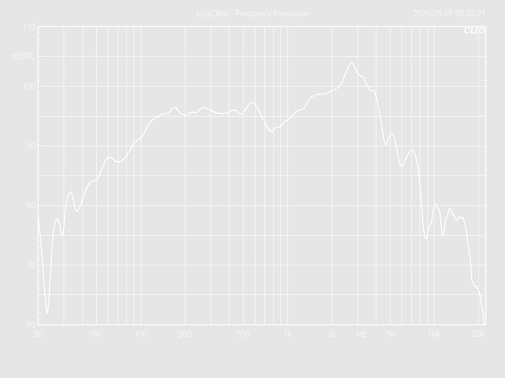 08W35-8TP Frequency Response Curve