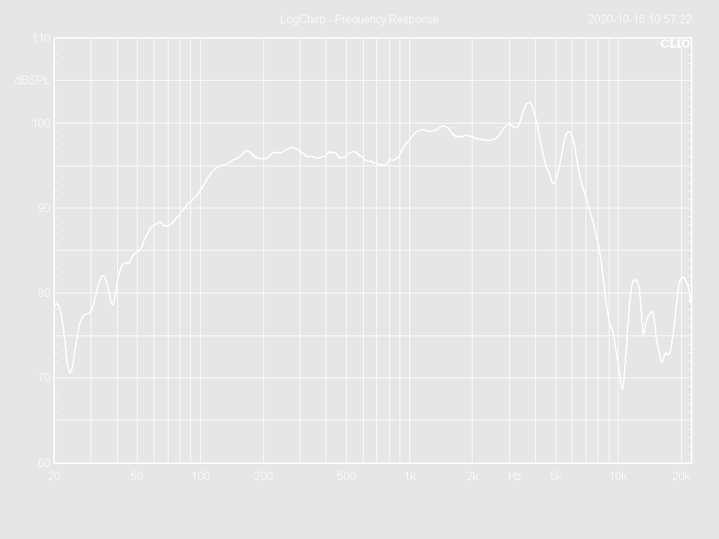 08W50-16FX Frequency Response Curve