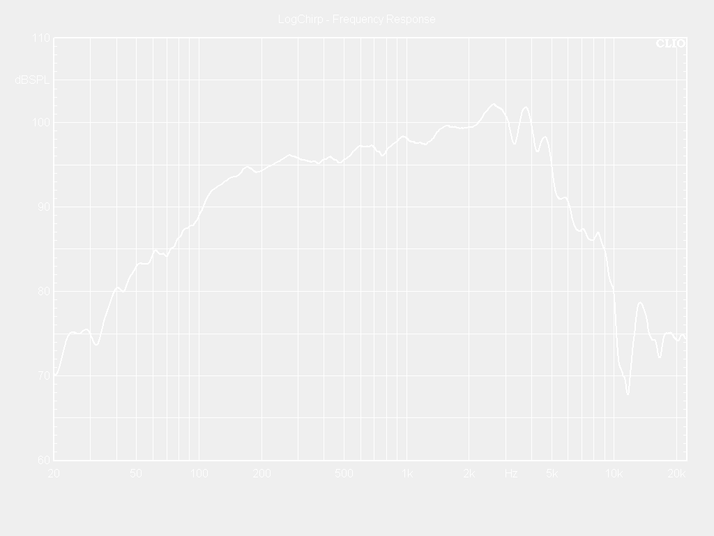 08W50-8NXH Frequency Response Curve