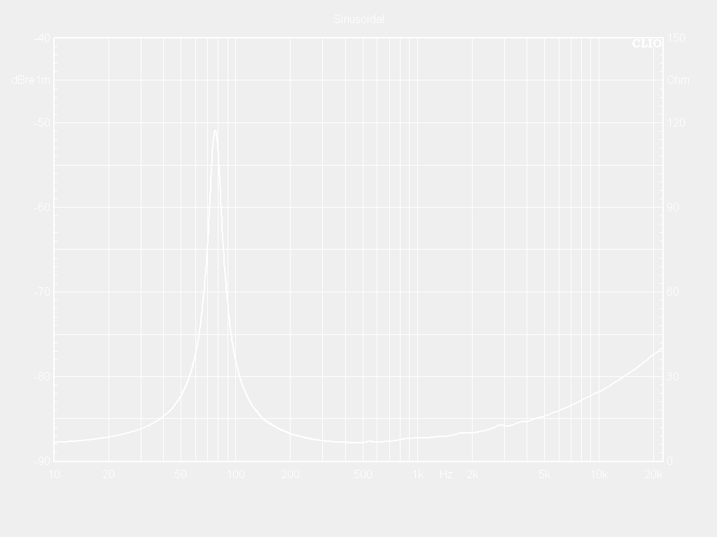 08W50-8NXH Impedance Curve