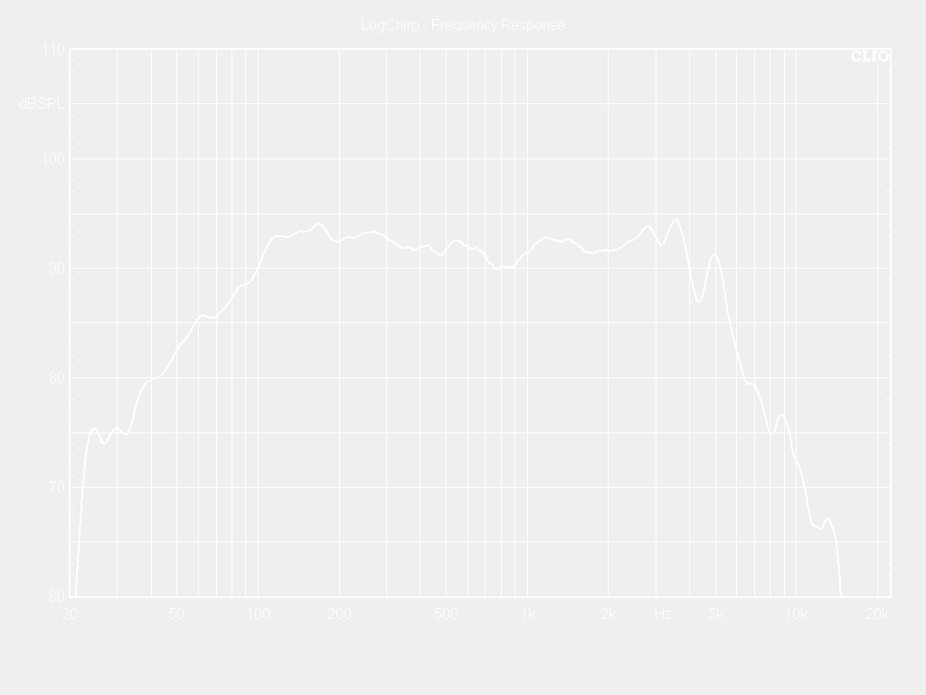 08W50-8S Frequency Response Curve