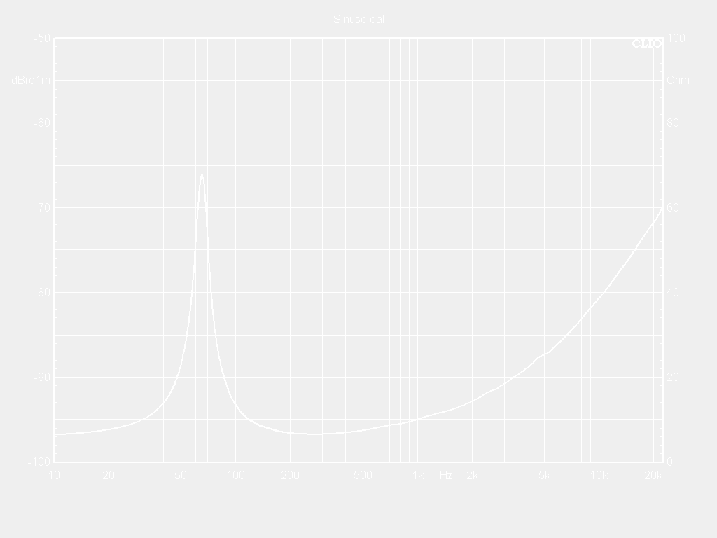 08W50-8S Impedance Curve