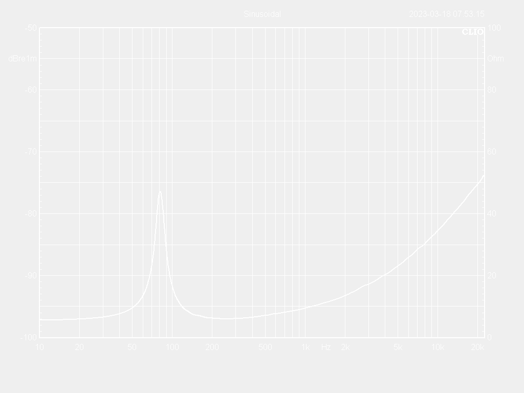 08W50-8TPX Impedance Curve
