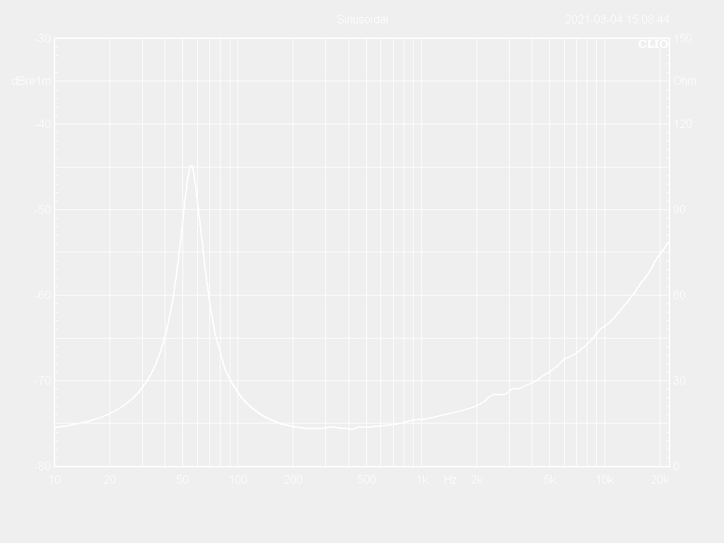 10W65-16FX Impedance Curve