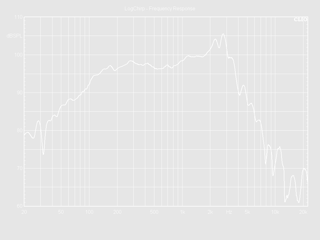 10W65-8NX Frequency Response Curve