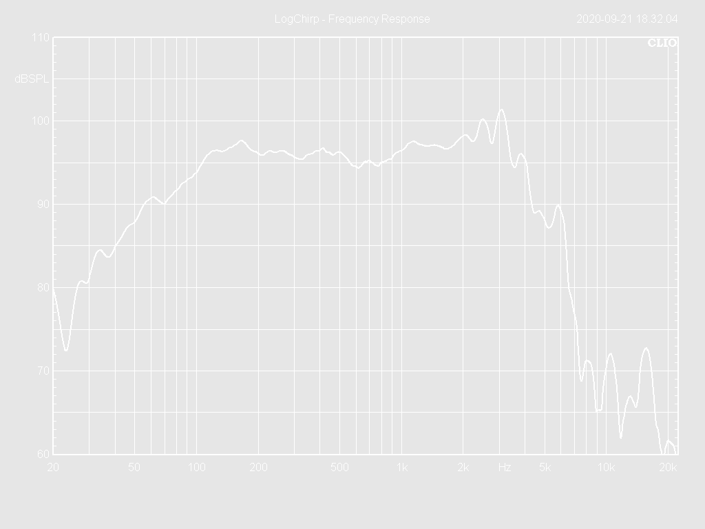 10W65-8S Frequency Response Curve