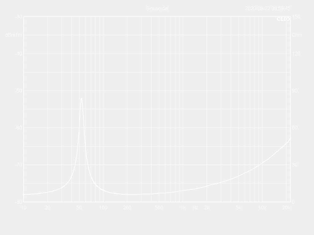10W65-8S Impedance Curve