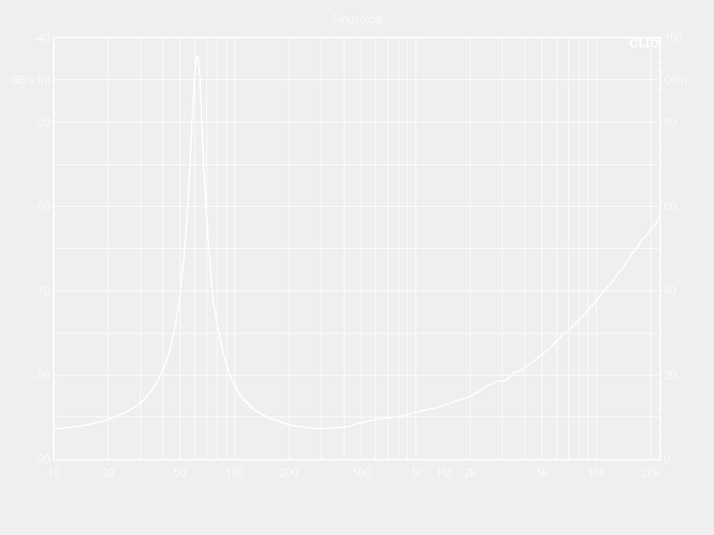 10W75-8NS Impedance Curve