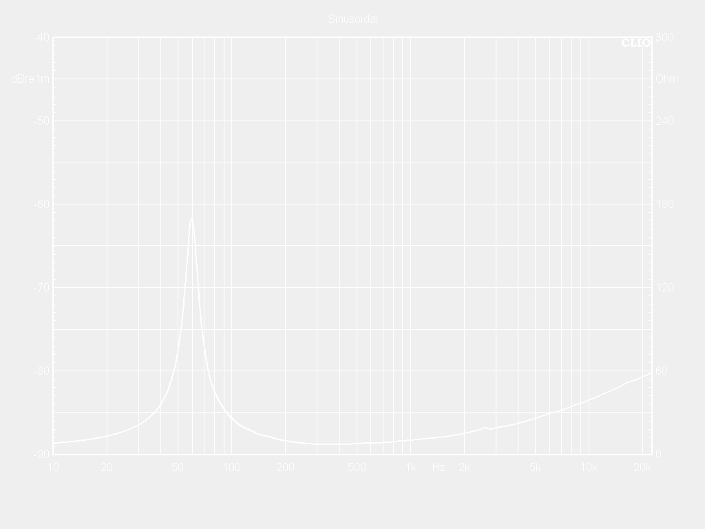 10W75-8NX Impedance Curve
