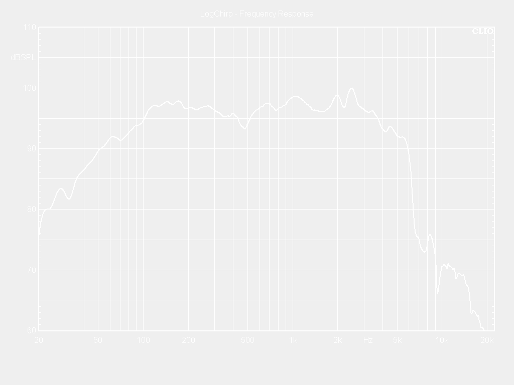 12W65-8S Frequency Response Curve