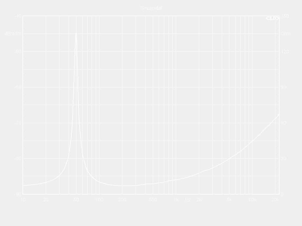 12W65-8S Impedance Curve