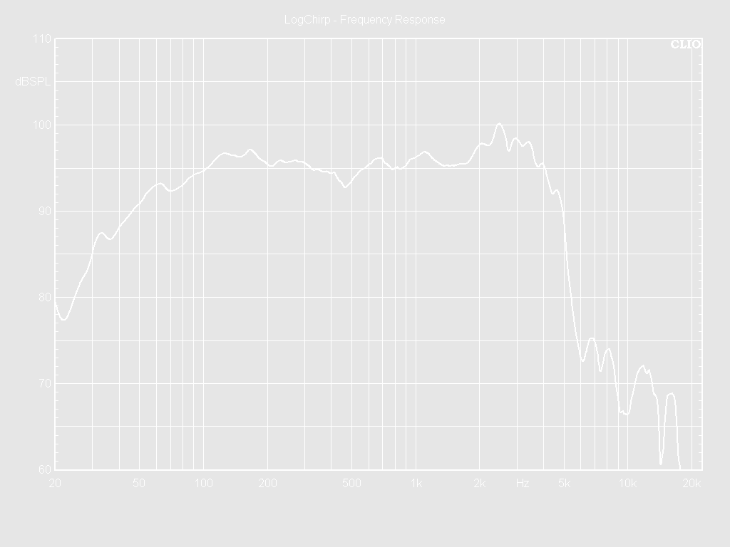 12W65-8TP Frequency Response Curve