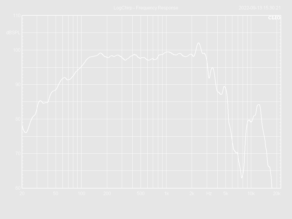12W75-16FX Frequency Response Curve