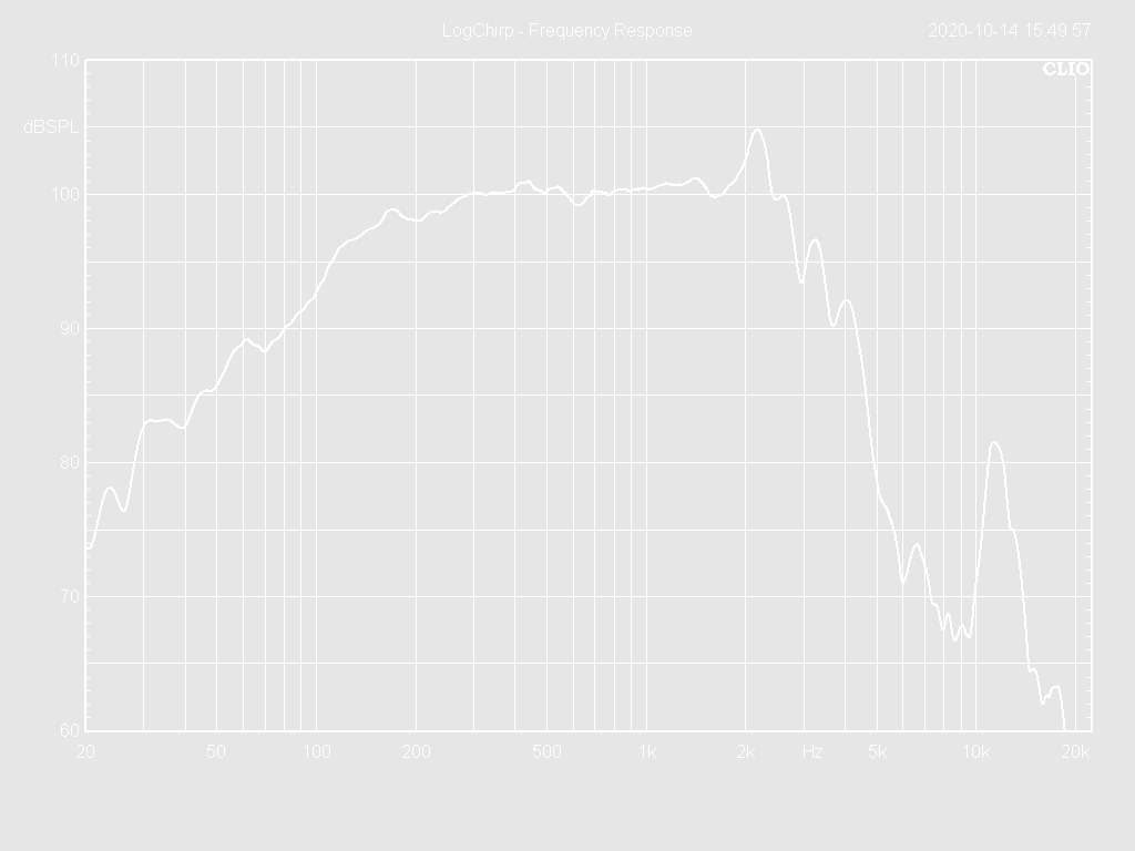 12W75-8NX Frequency Response Curve