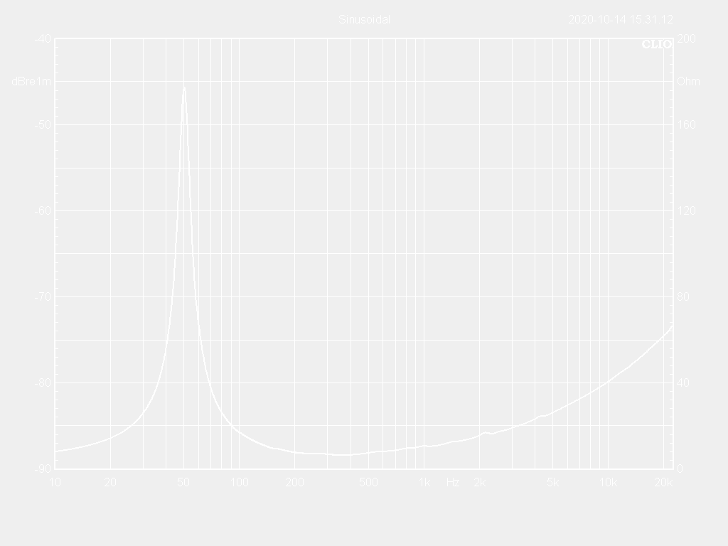 12W75-8NX Impedance Curve