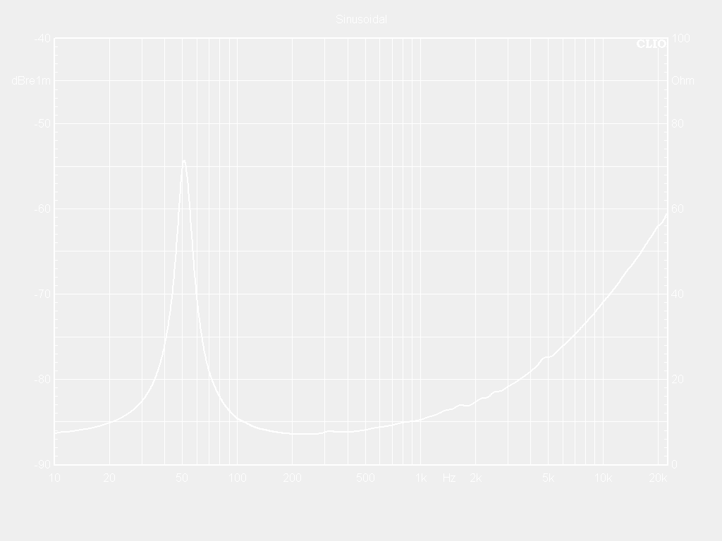 12W75-8S Impedance Curve