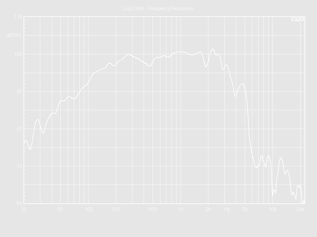 12W86-8NX Frequency Response Curve