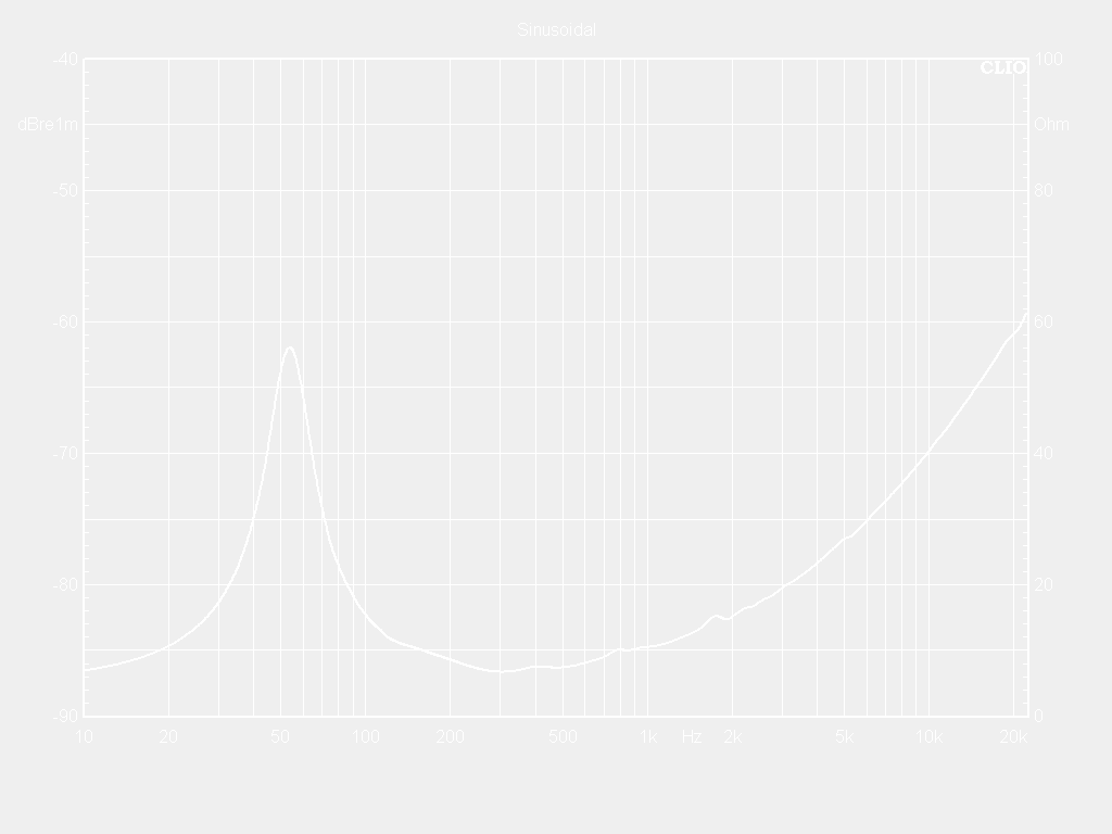 12W86-8NX Impedance Curve