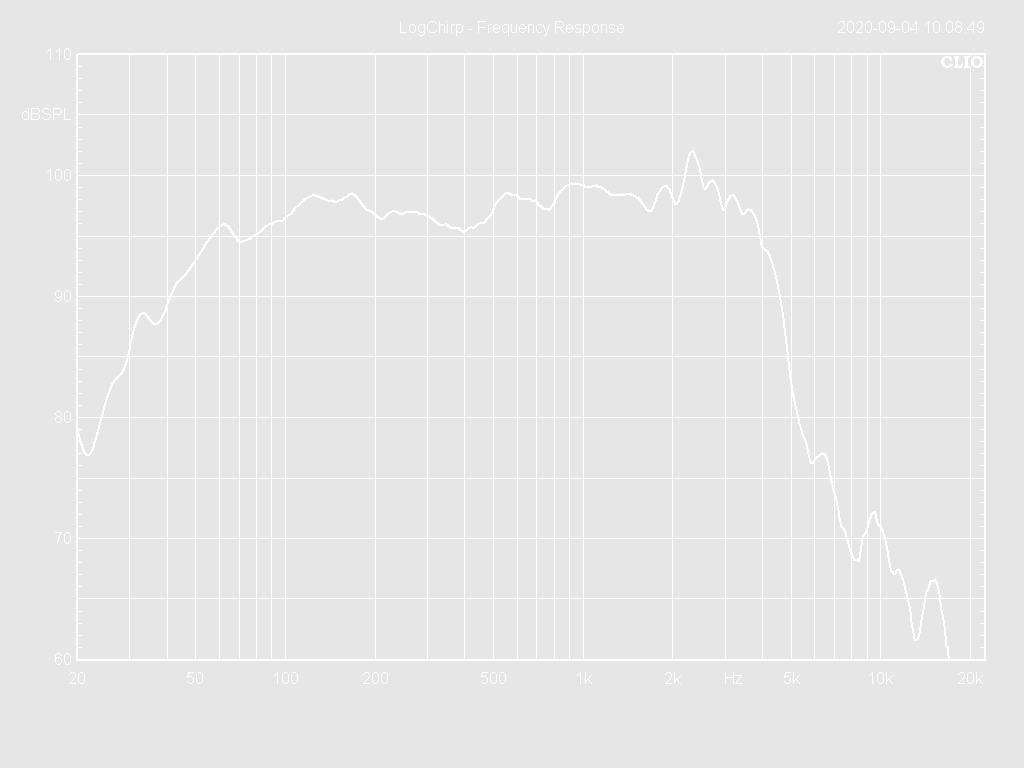 15W65-8TP Frequency Response Curve