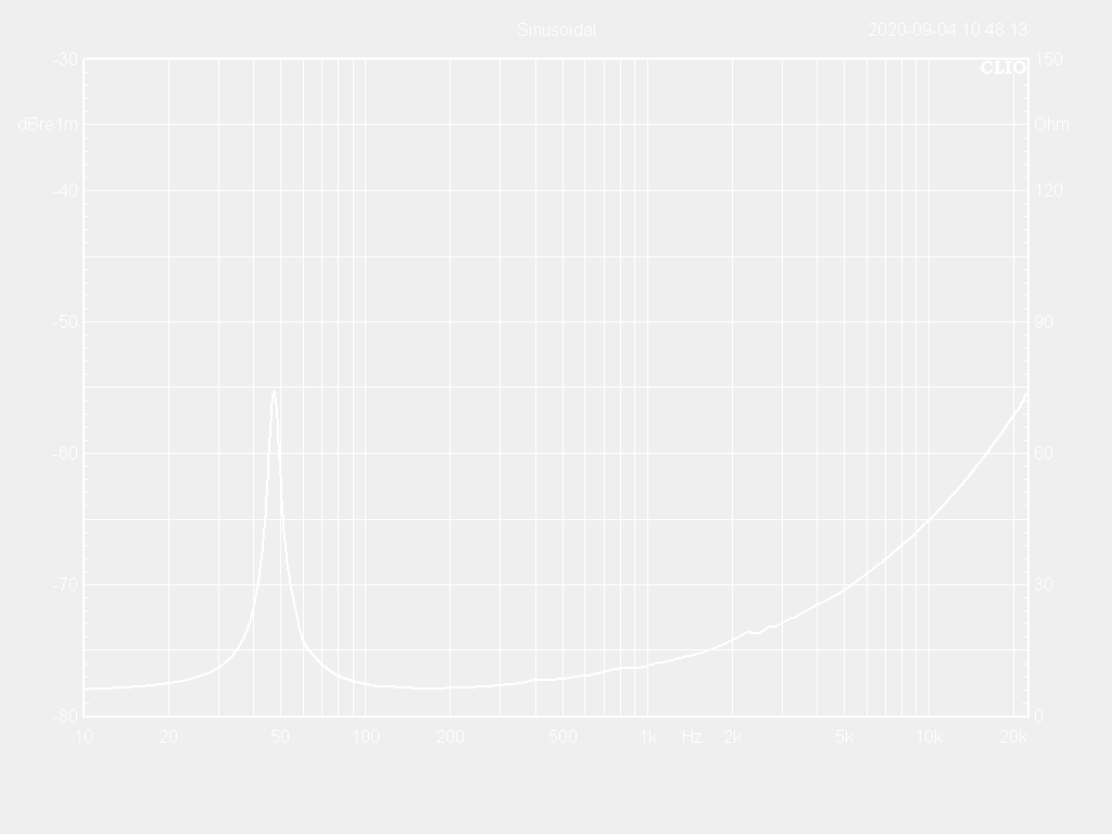 15W65-8TP Impedance Curve