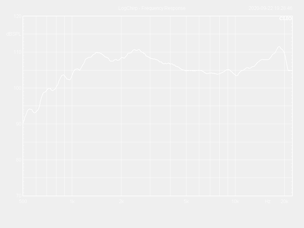 44T25-8PF Frequency Response Curve