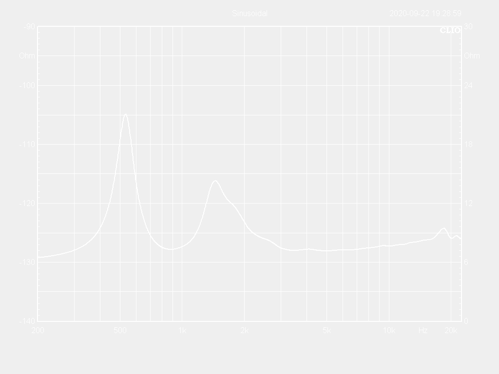 44T25-8PF Impedance Curve