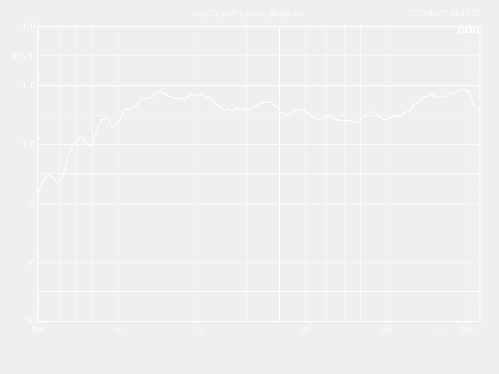 44T25-8PFS Frequency Response Curve