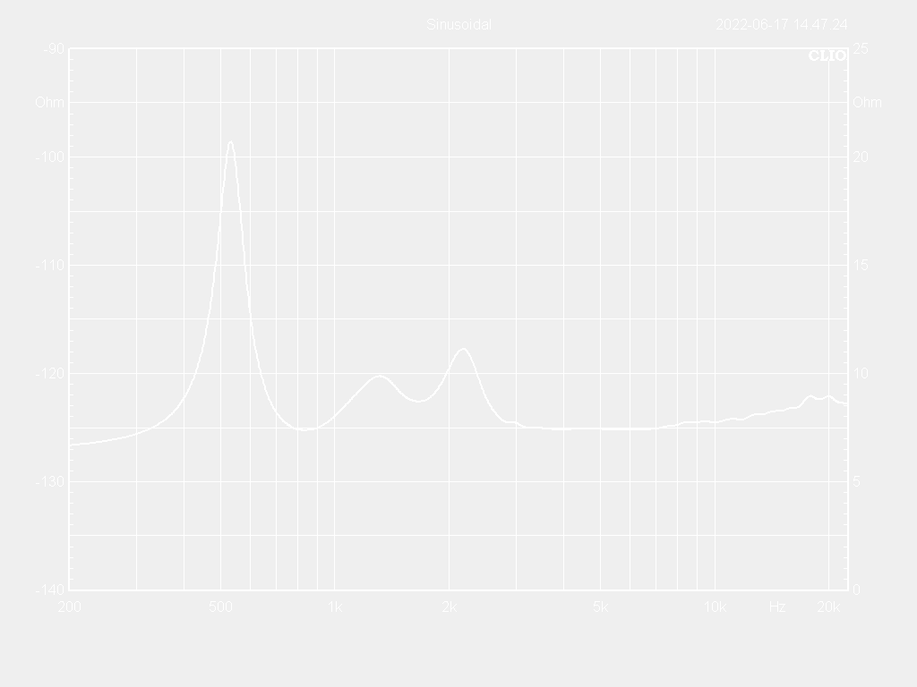 44T25-8PFS Impedance Curve