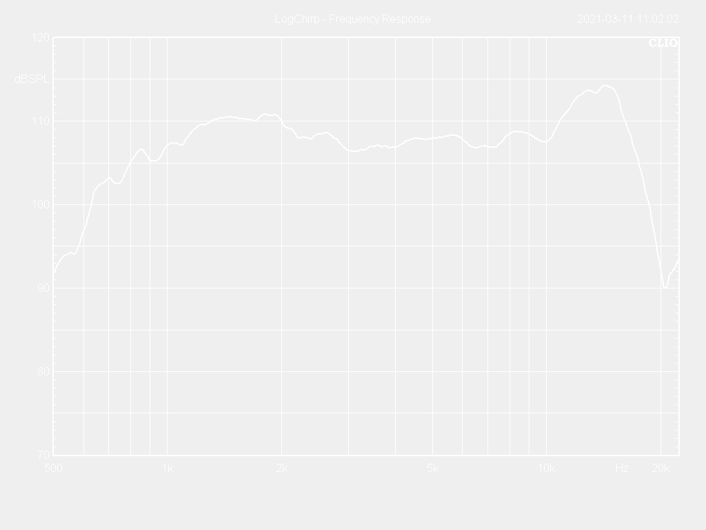 44T25-8TF Frequency Response Curve