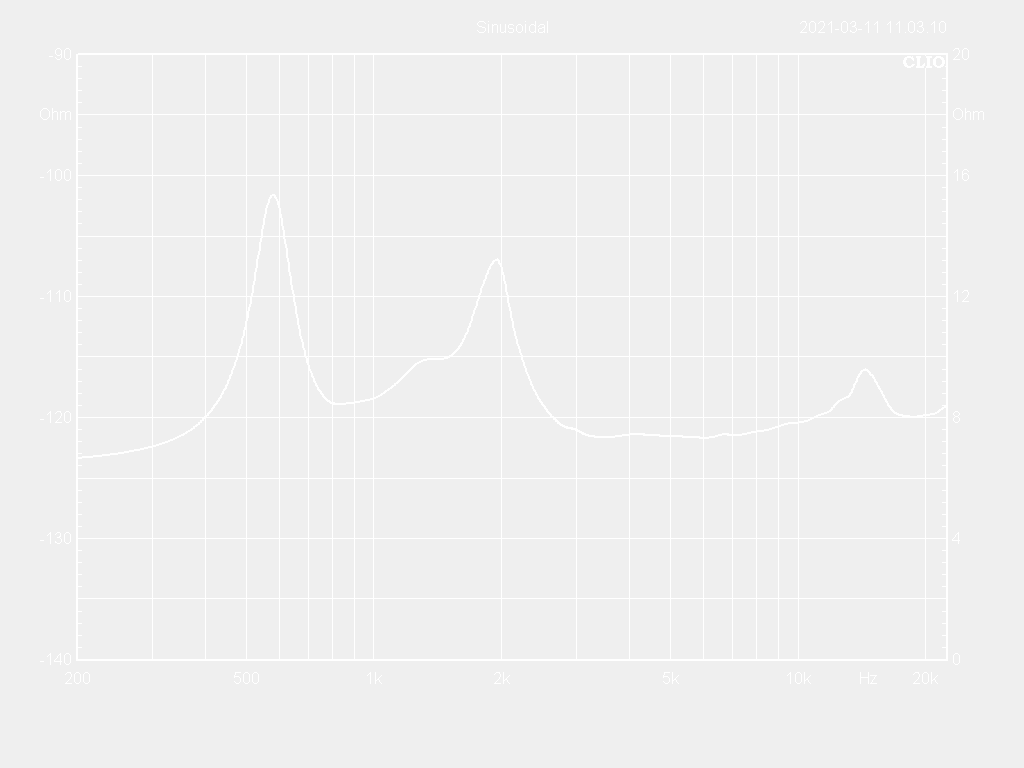 44T25-8TF Impedance Curve